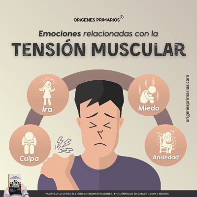 Emociones relacionadas con la tensión muscular